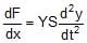 Types: Waves | Physics for Airmen Group X - Airforce X Y / Indian Navy SSR